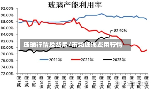 玻璃行情及费用/市场玻璃费用行情