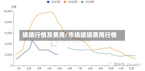 玻璃行情及费用/市场玻璃费用行情-第2张图片