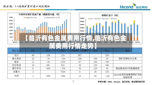 【临沂有色金属费用行情,临沂有色金属费用行情走势】-第3张图片