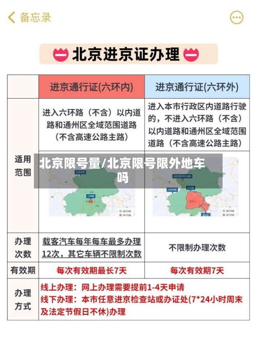 北京限号量/北京限号限外地车吗-第1张图片