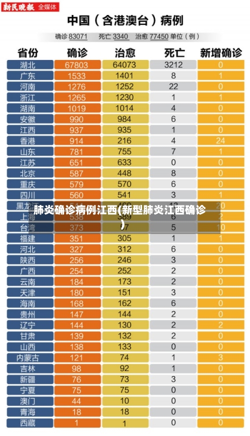 肺炎确诊病例江西(新型肺炎江西确诊)