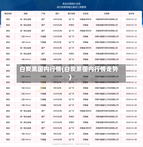 白炭黑国内行情(白炭黑国内行情走势)-第3张图片