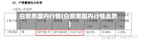 白炭黑国内行情(白炭黑国内行情走势)-第2张图片