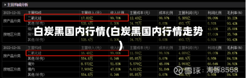白炭黑国内行情(白炭黑国内行情走势)-第1张图片