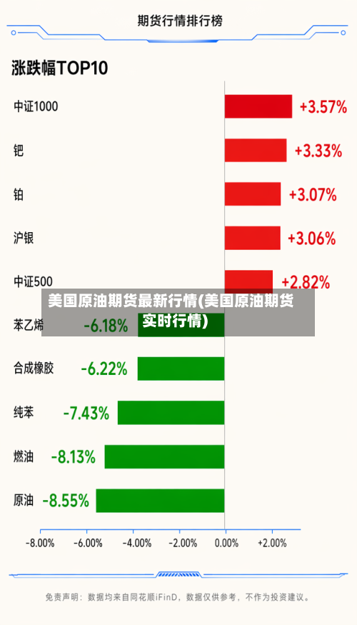 美国原油期货最新行情(美国原油期货实时行情)-第3张图片