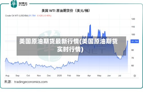 美国原油期货最新行情(美国原油期货实时行情)-第2张图片