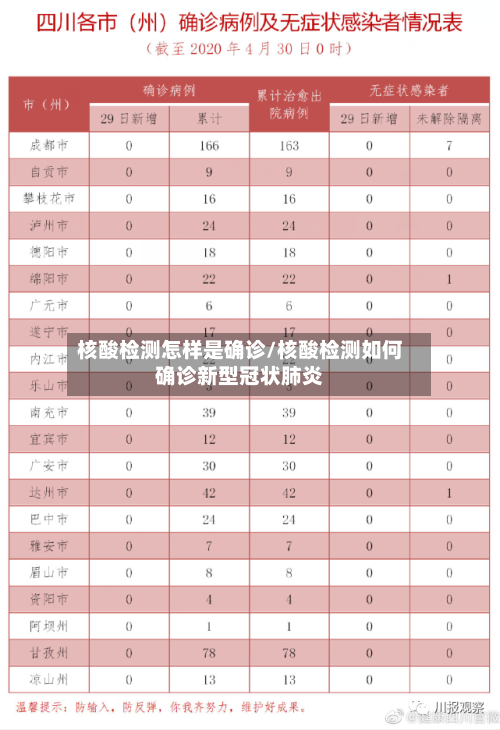 核酸检测怎样是确诊/核酸检测如何确诊新型冠状肺炎