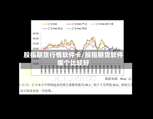 股指期货行情软件卡/股指期货软件哪个比较好-第1张图片