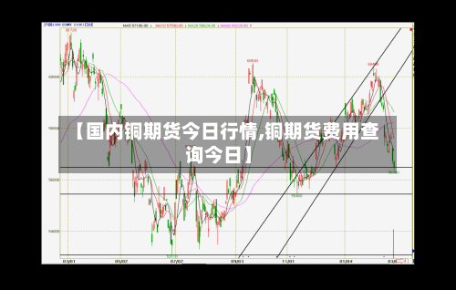 【国内铜期货今日行情,铜期货费用查询今日】-第2张图片