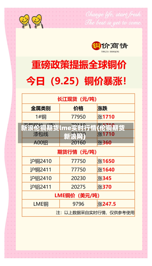 新浪伦铜期货lme实时行情(伦铜期货新浪网)
