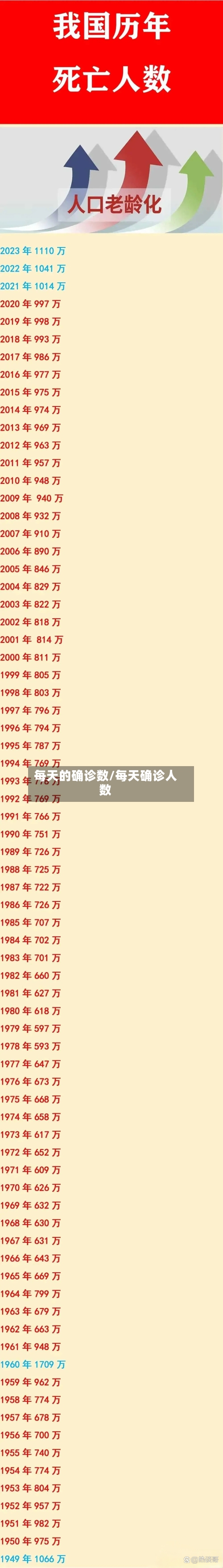 每天的确诊数/每天确诊人数-第1张图片