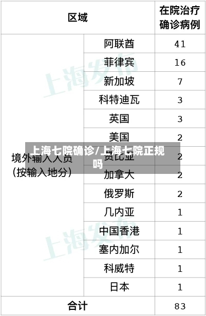 上海七院确诊/上海七院正规吗-第2张图片