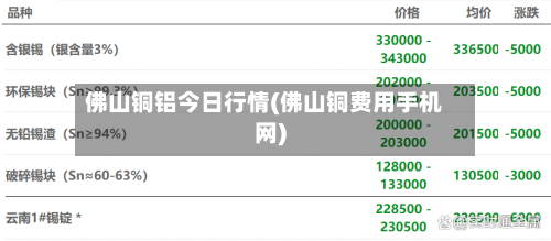 佛山铜铝今日行情(佛山铜费用手机网)-第3张图片
