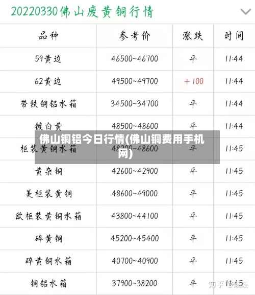 佛山铜铝今日行情(佛山铜费用手机网)-第2张图片