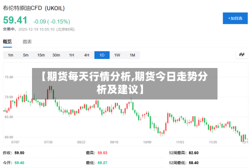 【期货每天行情分析,期货今日走势分析及建议】-第2张图片