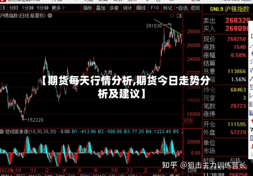 【期货每天行情分析,期货今日走势分析及建议】-第3张图片