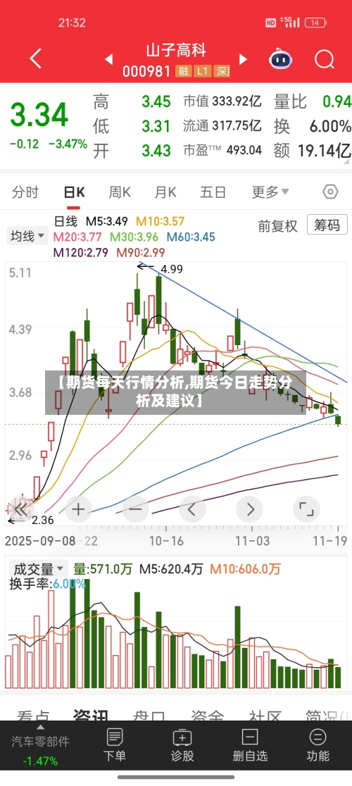 【期货每天行情分析,期货今日走势分析及建议】-第1张图片