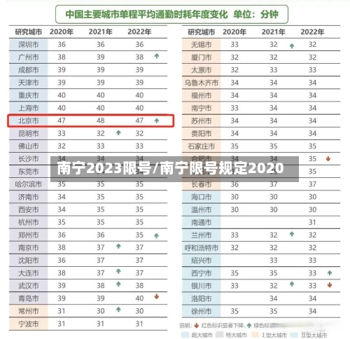南宁2023限号/南宁限号规定2020-第3张图片