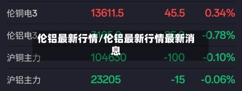 伦铝最新行情/伦铝最新行情最新消息-第1张图片