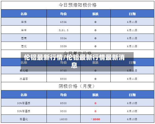伦铝最新行情/伦铝最新行情最新消息-第2张图片