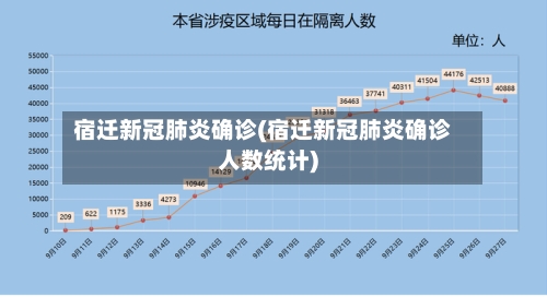 宿迁新冠肺炎确诊(宿迁新冠肺炎确诊人数统计)