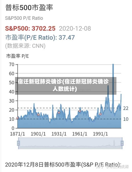 宿迁新冠肺炎确诊(宿迁新冠肺炎确诊人数统计)-第2张图片