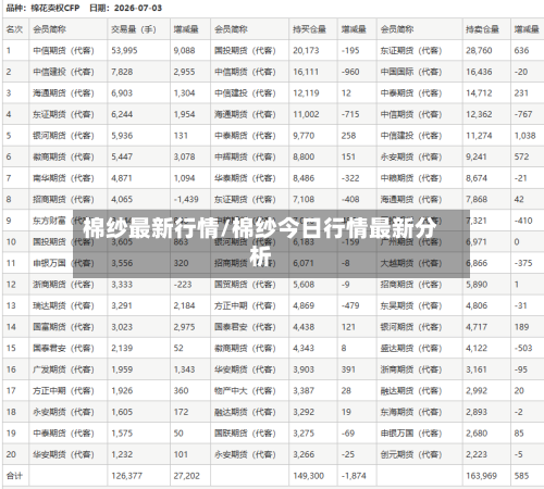 棉纱最新行情/棉纱今日行情最新分析-第2张图片