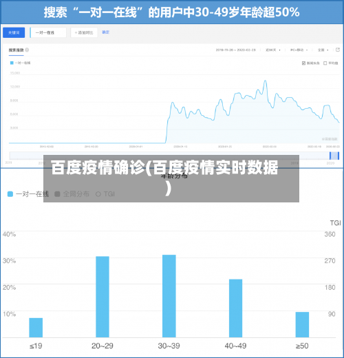 百度疫情确诊(百度疫情实时数据)-第1张图片