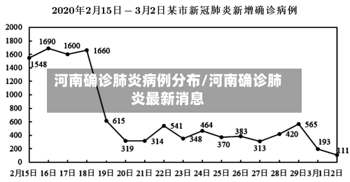 河南确诊肺炎病例分布/河南确诊肺炎最新消息-第2张图片