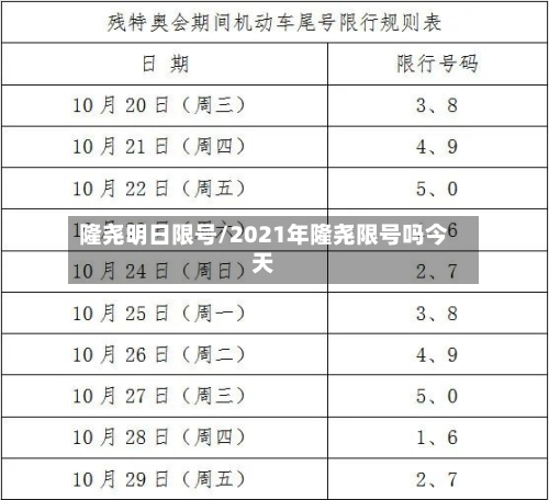 隆尧明日限号/2021年隆尧限号吗今天-第1张图片