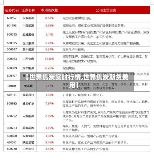 【世界焦炭实时行情,世界焦炭期货费用】-第3张图片