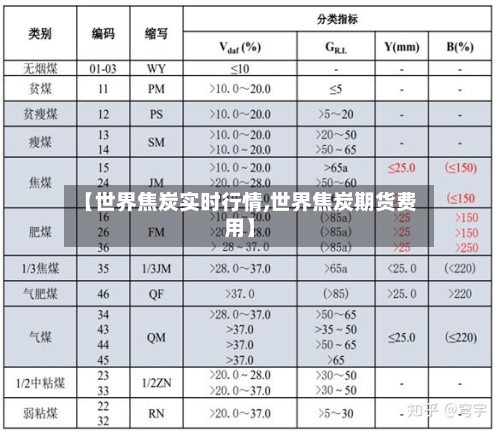 【世界焦炭实时行情,世界焦炭期货费用】-第2张图片
