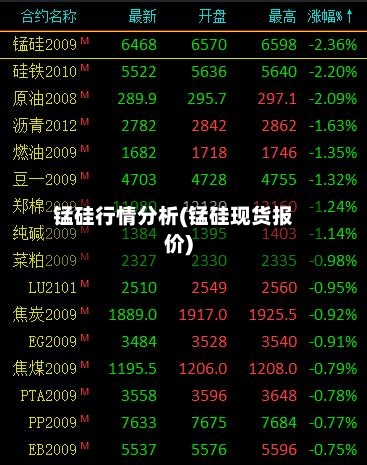 锰硅行情分析(锰硅现货报价)-第1张图片