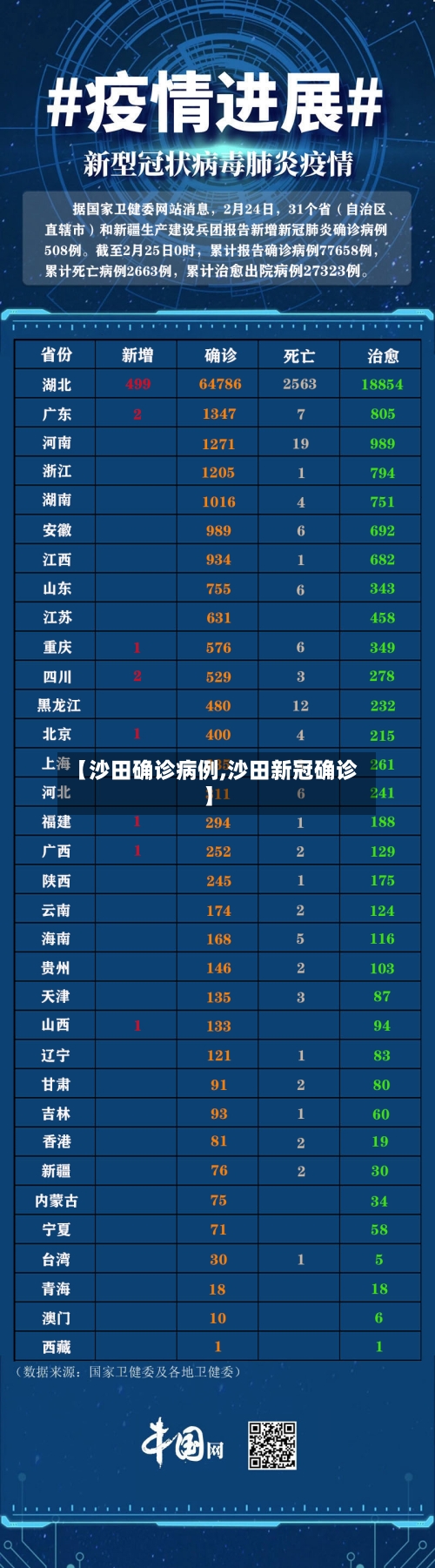 【沙田确诊病例,沙田新冠确诊】-第3张图片