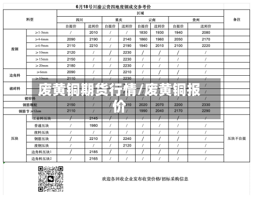 废黄铜期货行情/废黄铜报价-第2张图片