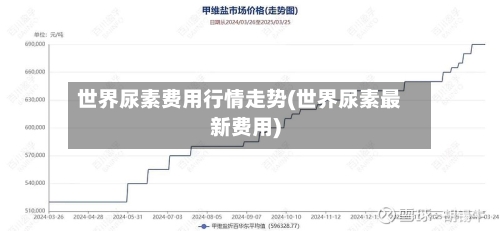 世界尿素费用行情走势(世界尿素最新费用)-第3张图片