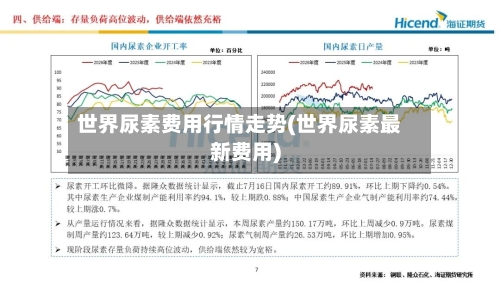 世界尿素费用行情走势(世界尿素最新费用)-第2张图片