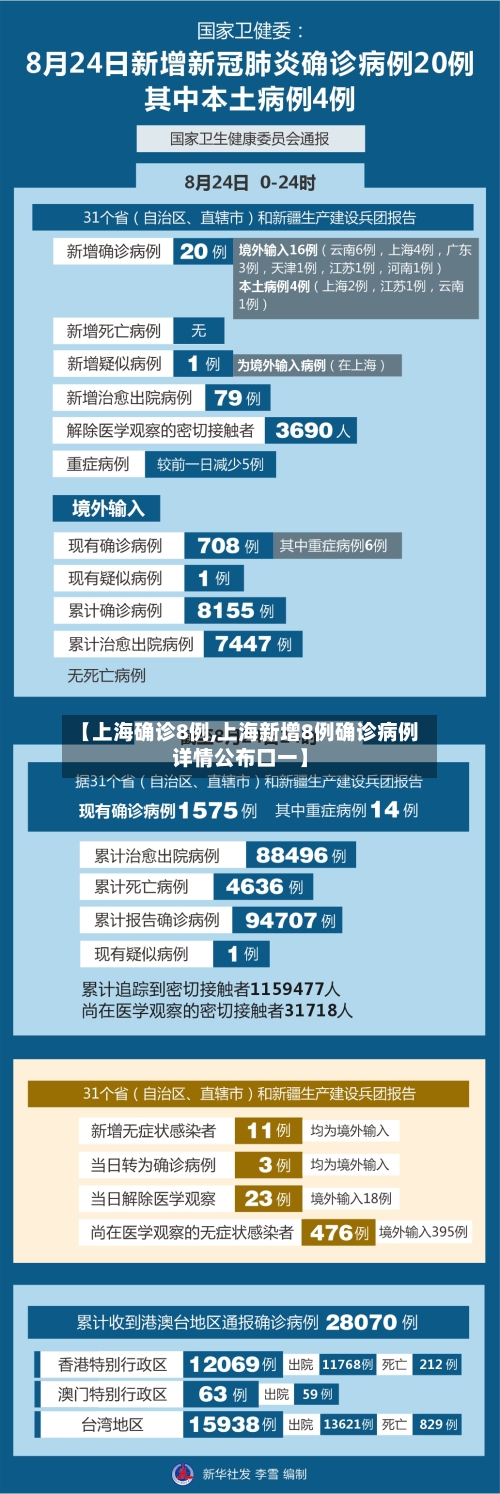 【上海确诊8例,上海新增8例确诊病例详情公布口一】