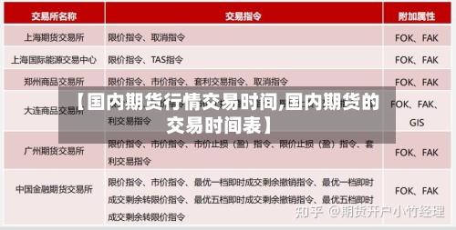 【国内期货行情交易时间,国内期货的交易时间表】-第1张图片