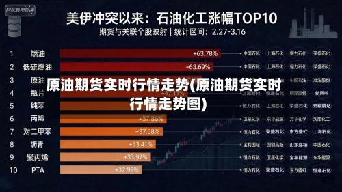 原油期货实时行情走势(原油期货实时行情走势图)-第1张图片