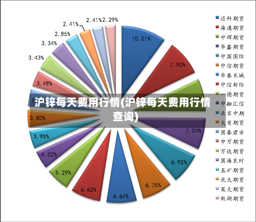 沪锌每天费用行情(沪锌每天费用行情查询)