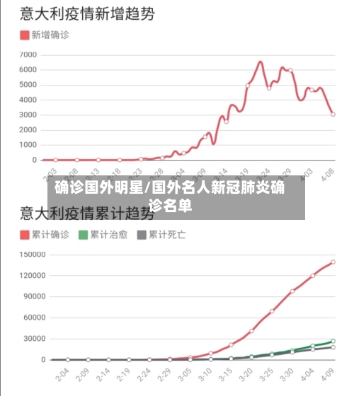 确诊国外明星/国外名人新冠肺炎确诊名单-第1张图片