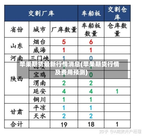 苹果期货最新行情消息(苹果期货行情及费用预测)-第2张图片