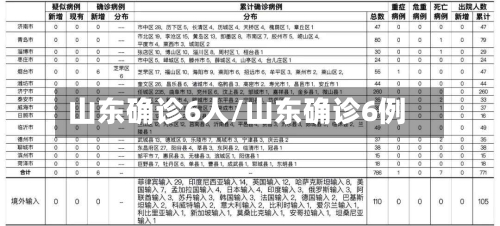山东确诊6人/山东确诊6例-第2张图片