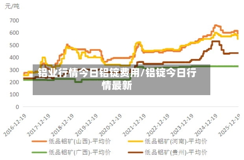 铝业行情今日铝锭费用/铝锭今日行情最新