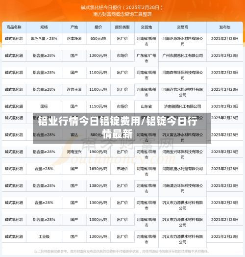 铝业行情今日铝锭费用/铝锭今日行情最新-第2张图片