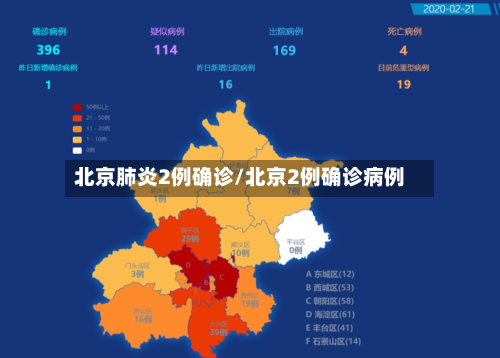 北京肺炎2例确诊/北京2例确诊病例-第1张图片