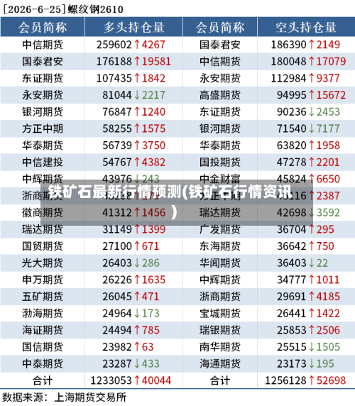 铁矿石最新行情预测(铁矿石行情资讯)-第1张图片