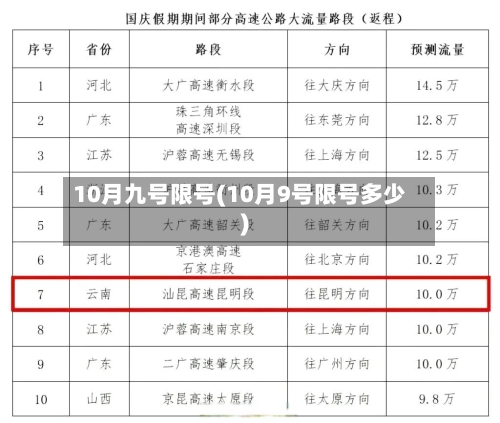 10月九号限号(10月9号限号多少)-第3张图片
