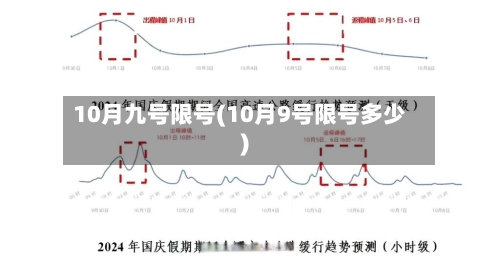 10月九号限号(10月9号限号多少)-第1张图片